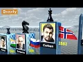 Download Lagu Chess Legends: Top 100 Chess Players of All Time