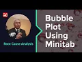 Bubble Charts Using Minitab