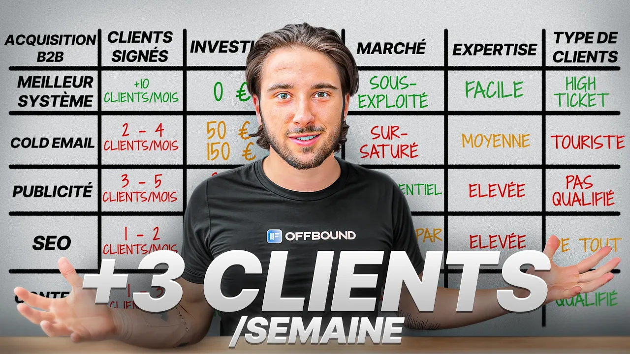 Tout savoir sur l'acquisition B2B en 128 min – Formation Gratuite ACQUISITION B2B