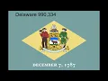 The top 10 smallest states in the United States of America in population