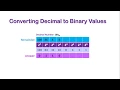 Converting Decimal Values to Binary Values