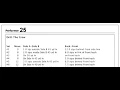 How to Read a Drill Sheet