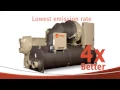Trane CenTraVac Chillers Sustainability