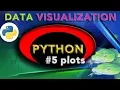 Data visualization with python how to save your graphs as png pdf svg jpg