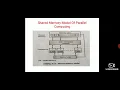 Models Of Parallel Computing