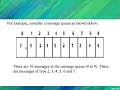 Interprocess Communication Message Queues