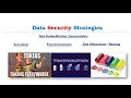 Lecture 46 How Does Tokenization Work Introduction to Tokenization Data Security Strategy CCSP