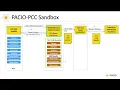 Transitions of Care and PointClickCare Integration Demo - PACIO January 2026 Connectathon