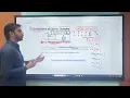3 5 Types of Queues Simple Circular Double Ended Queue Priority queues