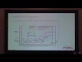 2016 NIWeek Craig Hitchman LabVIEW Databases Use The Power of SQL