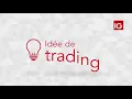 Achat Pétrole Brut Brent (juillet 2019) - Idée de trading IG 30.05.2019