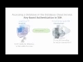 Connecting to a Database Instance
