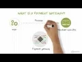 Download Lagu What is a payment gateway and how does it work? | emerchantpay
