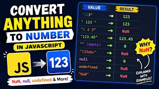 JavaScript Comparison Operators Explained Null Undefined NaN Weird Rules IT Wala
