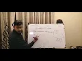 Java Basics EP-3 Variables