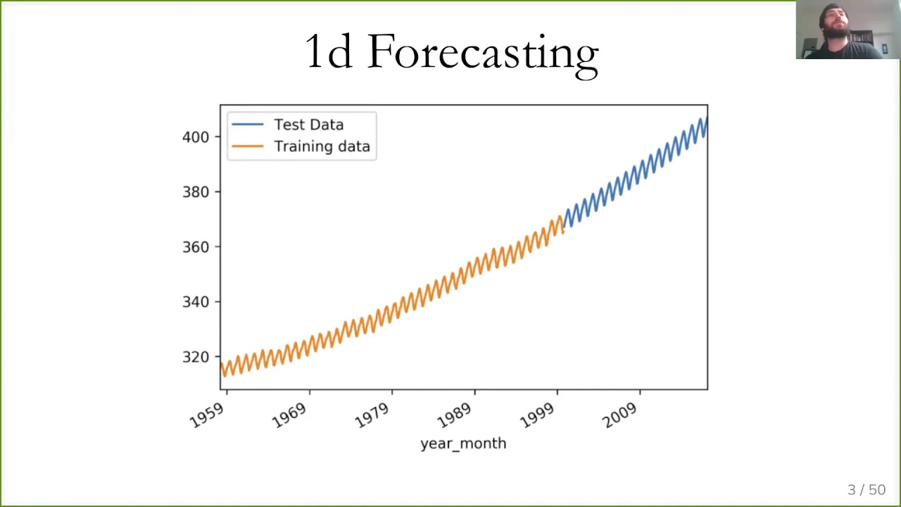 Applied ML 2020 - 21 - Time Series and Forecasting