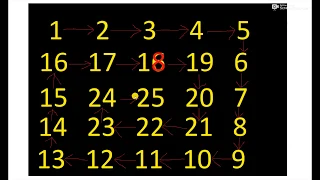 Spiral number Pattern Program Amcat JAVA CLASSMATE
