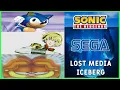 THE ULTIMATE LOST SONIC and Sega MEDIA ICEBERG Every canceled Sonic and Sega Game