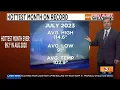 Hot temps continues as Phoenix breaks another daily heat record
