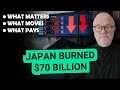 Japan BURNED 70 Billion The Yen Still Hit a 40-Year Low