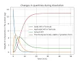 Solving ODEs numerically in Python