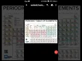 How to download Periodic table with atomic mass PDF for download go to link in description