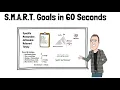 SMART Goals How to in 60 seconds