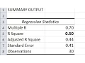 Multiple Regression in Excel - P-Value R-Square Beta Weight ANOVA table Part 3 of 3