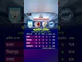 AFC ASIAN CUP 2027 QUALIFIER POINT TABLE GROUP C