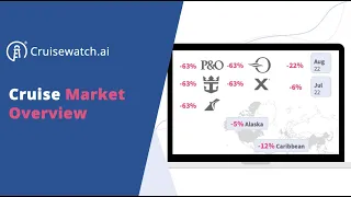 cruisewatch ai - Market overview