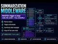 The Token Problem Every LangChain Developer Hits
