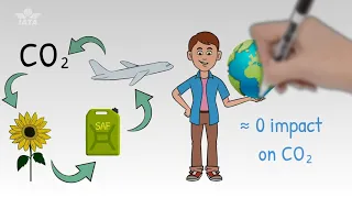 What is Sustainable Aviation Fuel?