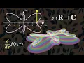 Complex Derivative Explained via Polar Graphs
