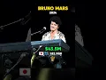 Download Lagu Bruno Mars’ Concert Revenue \u0026 Attendance - You Won’t Believe the Numbers! 🤯💵🔥 #brunomars #shorts