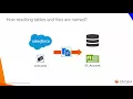 Module 9 Replication Application