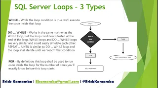 3 Types of SQL Server Loops - Part 6 WHILE Loop DO WHILE Loop FOR Loop SQL EHR CDW