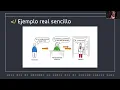 Explicacion patron de diseno Proxy