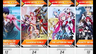 all uncen action ecchi harem anime to watch in 2025 anime bytes