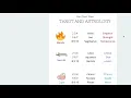 FREE Tarot and Astrology cheat sheet Learn the signs in just a few minutes