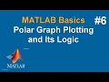 MATLAB Basics Basic Polar Graph Plotting and Its Logic