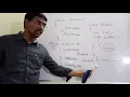 CLASS OBJECT CONSTRUCTORS TYPES OF CONSTRUCTORS EXAMPLE PROGRAMS JAVA PROGRAMMING