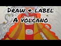 How to draw and label a volcano diagram