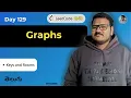 Leetcode 841 Keys and Rooms in Telugu BFS Iterative Approach Python DSA srkcodes