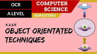 138 OCR A Level H446 SLR23 - 2 2 Object orientated techniques