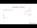 Python Tutorial for Beginners Full Course 3 Understanding Variables and Data Types in Python