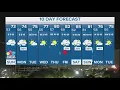 DFW Weather Warm weather forecast for Easter Sunday in 10-day forecast