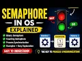 Semaphore in OS Explained Binary Counting Semaphore with Examples