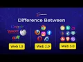 Web 1 0 Vs Web 2 0 Vs Web 3 0 What s The Difference