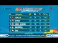 Lagu Klasmen Perolehan Medali Asian Games 2018, Indonesia di Posisi Keempat