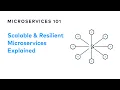 How To Build Scalable and Resilient Microservices Designing Event-Driven Microservices